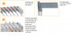 OUD | Aluminium overkapping met shutters | 580 x 400 cm | Wit | C1